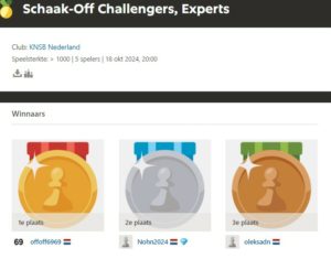 Winnaars-Expertsgroep-Schaakoff-Challengers